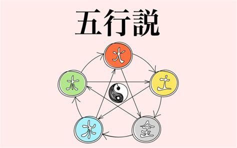 陰陽5行 特別的遊戲名字